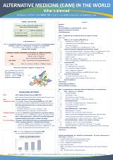 ALTERNATIVNÍ MEDICÍNA (CAM) VE SVĚTĚ